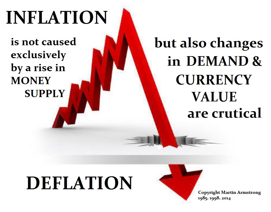 Inflation-Deflation2_01